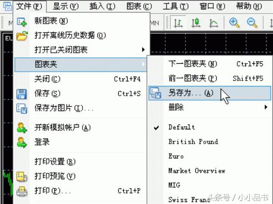 metatrader4怎么用新手入门,metatrader4如何操作