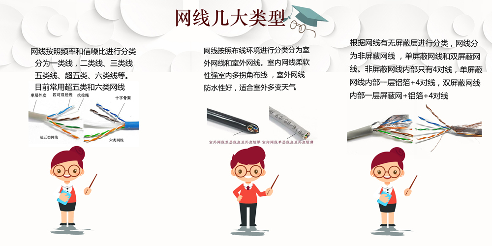 光纤网线有几种类型,网线是网络传输介质吗