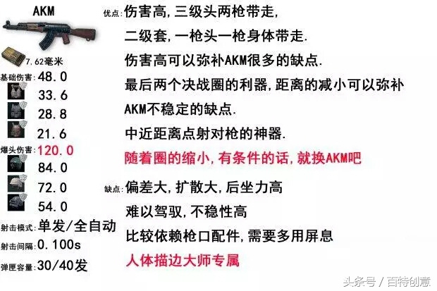 绝地求生的吃鸡枪械讲解,绝地求生吃鸡必备的100个技巧