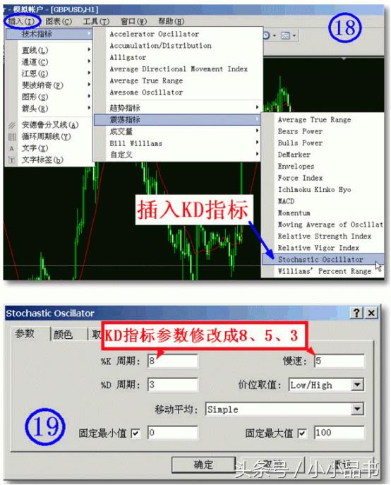metatrader4怎么用新手入门,metatrader4如何操作