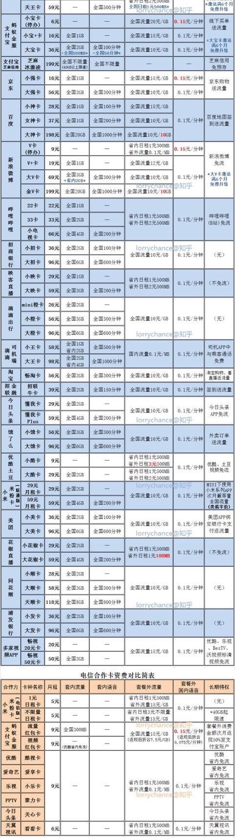 手机卡哪个套餐好用,最新手机卡套餐