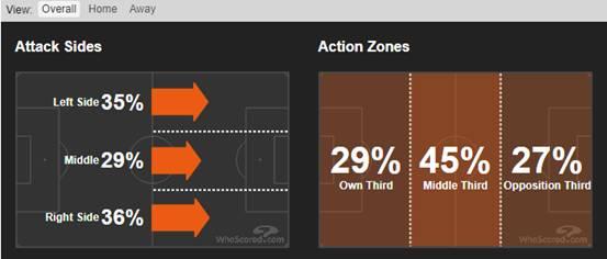 曼联vs陶工斯托克城,斯托克城足球
