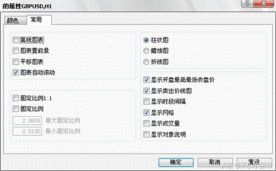 metatrader4怎么用新手入门,metatrader4如何操作