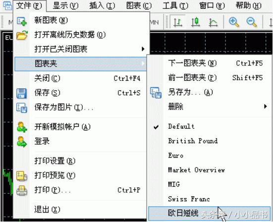 metatrader4怎么用新手入门,metatrader4如何操作