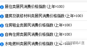 cpi一般是同比还是环比,cpi算房价吗