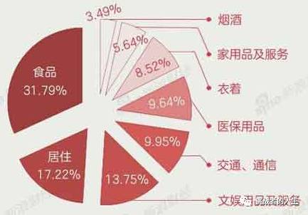 cpi一般是同比还是环比,cpi算房价吗