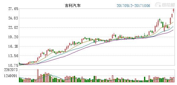 利好消息：海马汽车携手小鹏年产5万辆智能电动汽车！（000572）