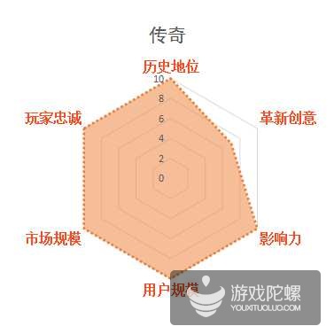 缃戞父鐨勭幇鐘跺強鏈潵鍙戝睍娓告垙鎺ㄨ崘,褰卞搷鍥藉唴娓告垙鐣岀殑鍗佸ぇ缃戞父
