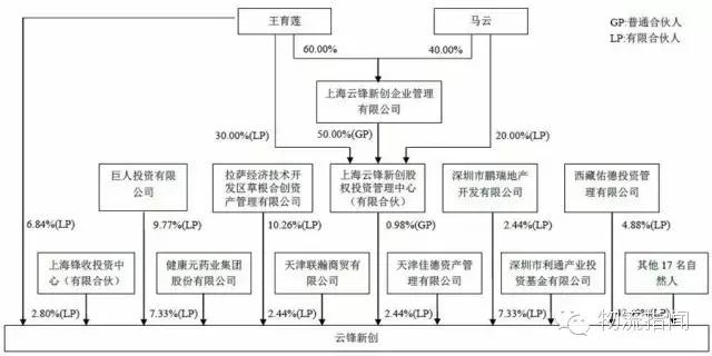 马云、史玉柱、赵薇都是股东，圆通上市背后你不知道的10个细节