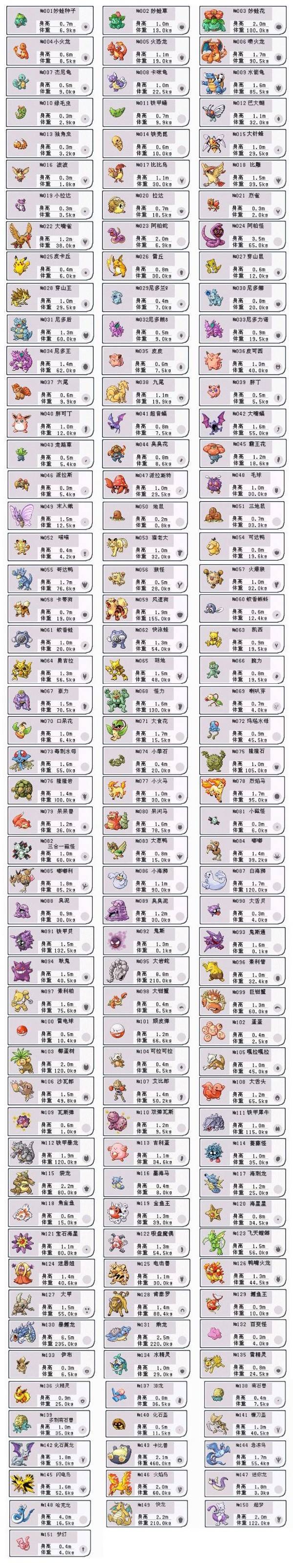 带你重温旧梦视频,祝福宠物小精灵20周年纪念日