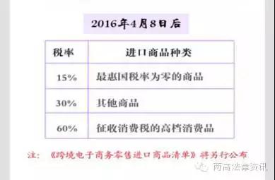 海外直邮模式的海关进口税,代购党新政