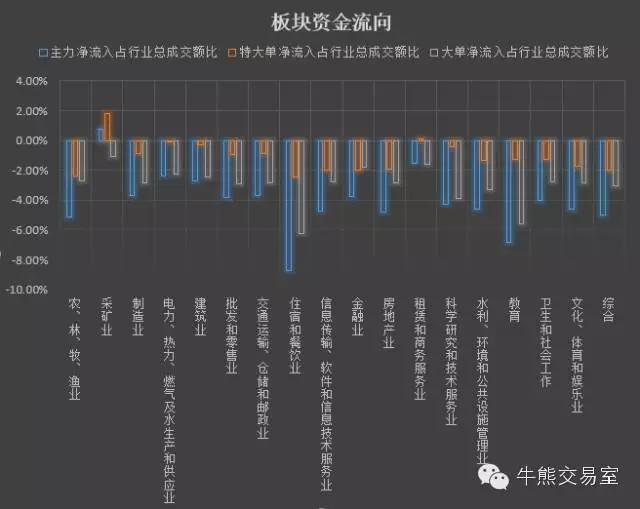 牛熊机构监测周报3|:基金经理择时2.0版+机构强势出击TM