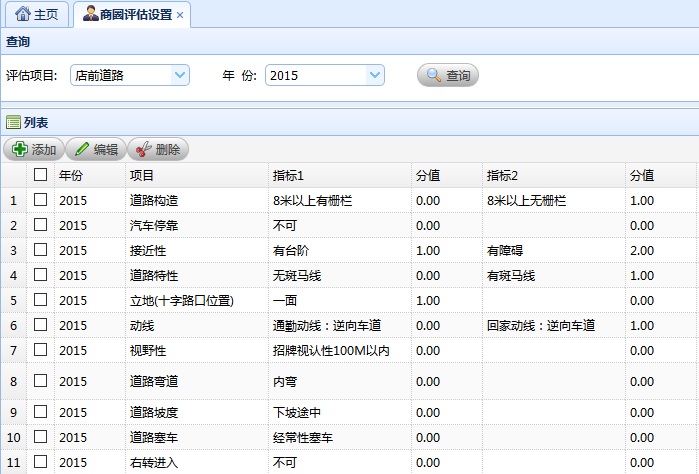 连锁企业选址手册,连锁企业选址的大环境有哪些