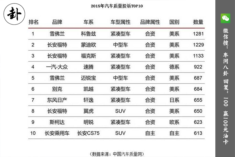 国产车型故障率最低十大排名榜,国内十大投诉车型排行最新