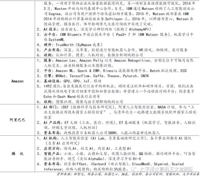 太平洋计算机王文龙团队｜深度研究百度的人工智能崛起之路