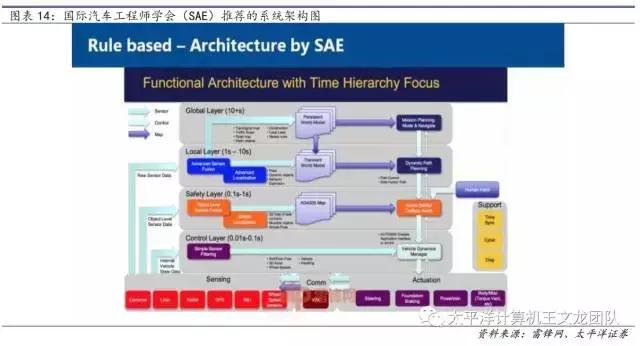 太平洋计算机王文龙团队｜深度研究百度的人工智能崛起之路