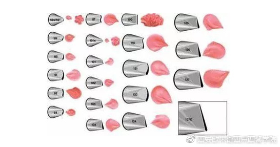 新手入门裱花买什么头,裱花初学者必备100个术语