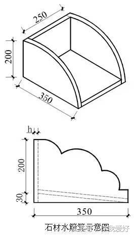 安装工程屋面创优细部做法,机电工程细部节点创优做法