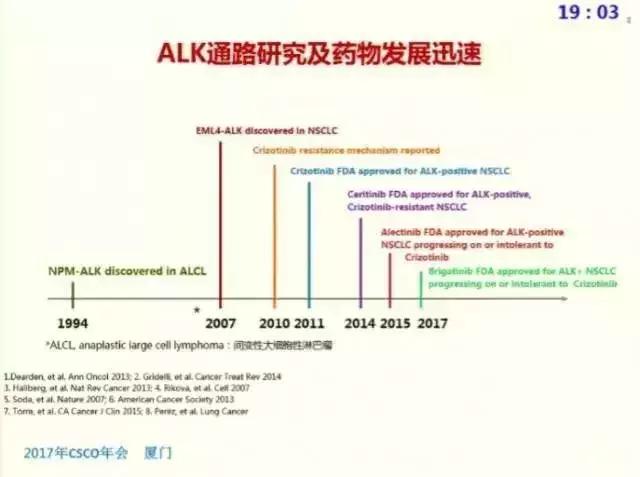 nsclc一线治疗新进展,nsclc精准治疗