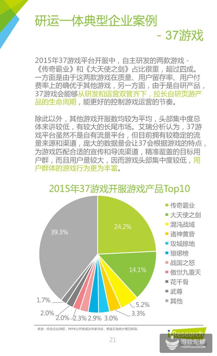 中国网页游戏行业报告：2015年腾讯、37游戏、4399收入分居前三