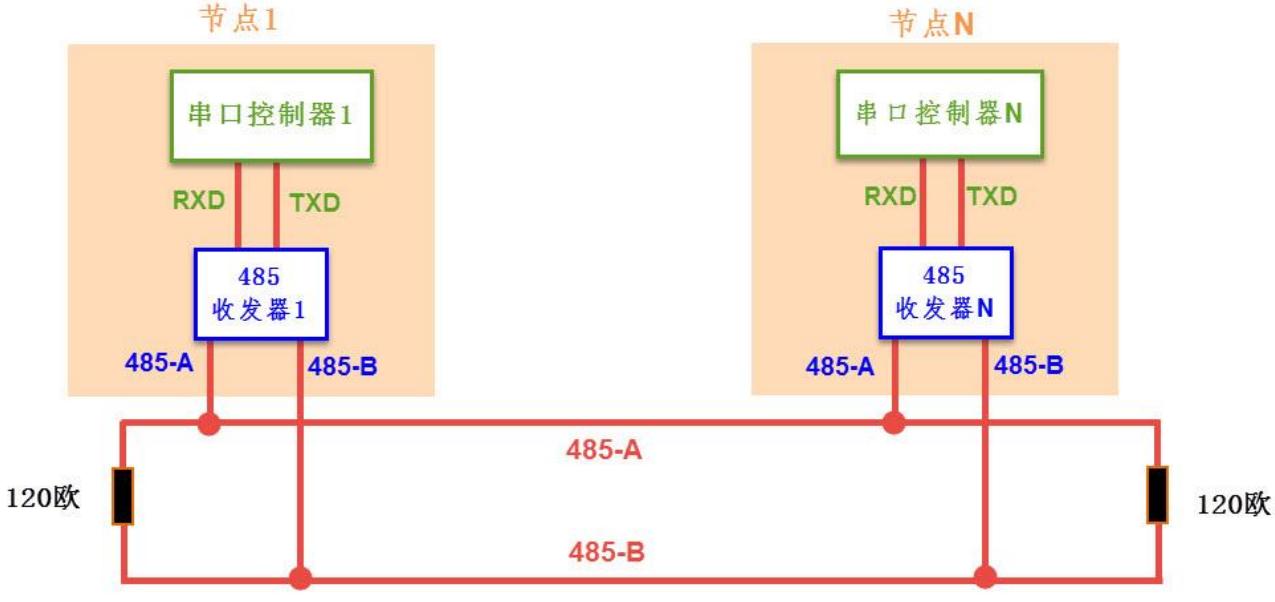 rs-485总线电缆,rs-485总线的优缺点
