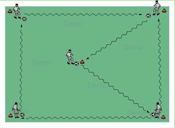 重点训练方法和顺序训练方法,一节课的训练计划方案