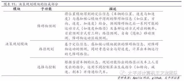 太平洋计算机王文龙团队｜深度研究百度的人工智能崛起之路