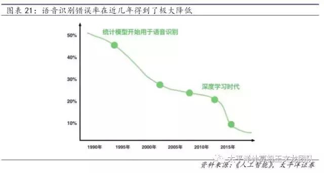太平洋计算机王文龙团队｜深度研究百度的人工智能崛起之路