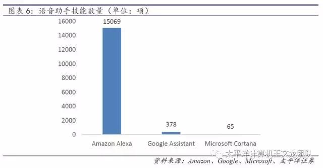 太平洋计算机王文龙团队｜深度研究百度的人工智能崛起之路