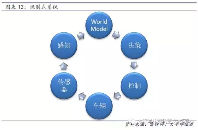 太平洋计算机王文龙团队｜深度研究百度的人工智能崛起之路
