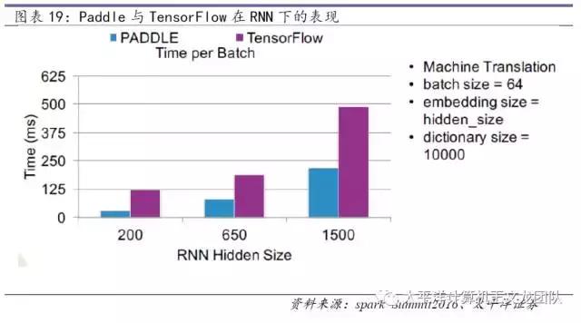 太平洋计算机王文龙团队｜深度研究百度的人工智能崛起之路
