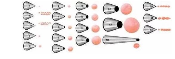 新手入门裱花买什么头,裱花初学者必备100个术语