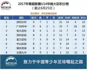 2019青超u13西南片区比赛,2021青超联赛u15长春赛区