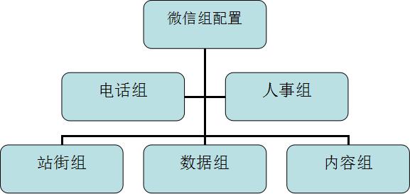 公司内部新媒体培训,公司新媒体提升培训课程