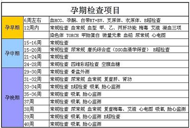 怀胎十月需要经历哪些产检流程,怀孕十月产检过程你知道么