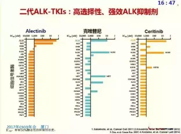 nsclc一线治疗新进展,nsclc精准治疗