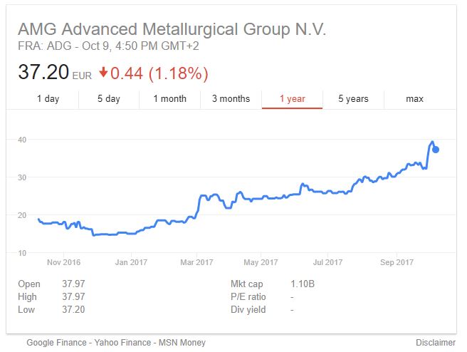 最近十年来涨幅最高的股票,今年涨了最多的一只股票