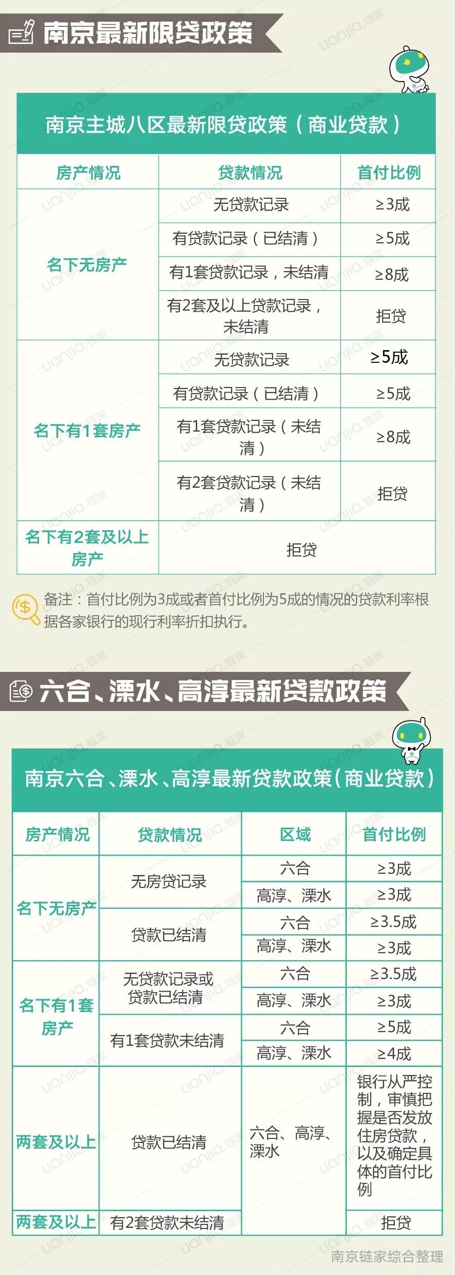 南京买房宝典,2021南京购房银行贷款政策