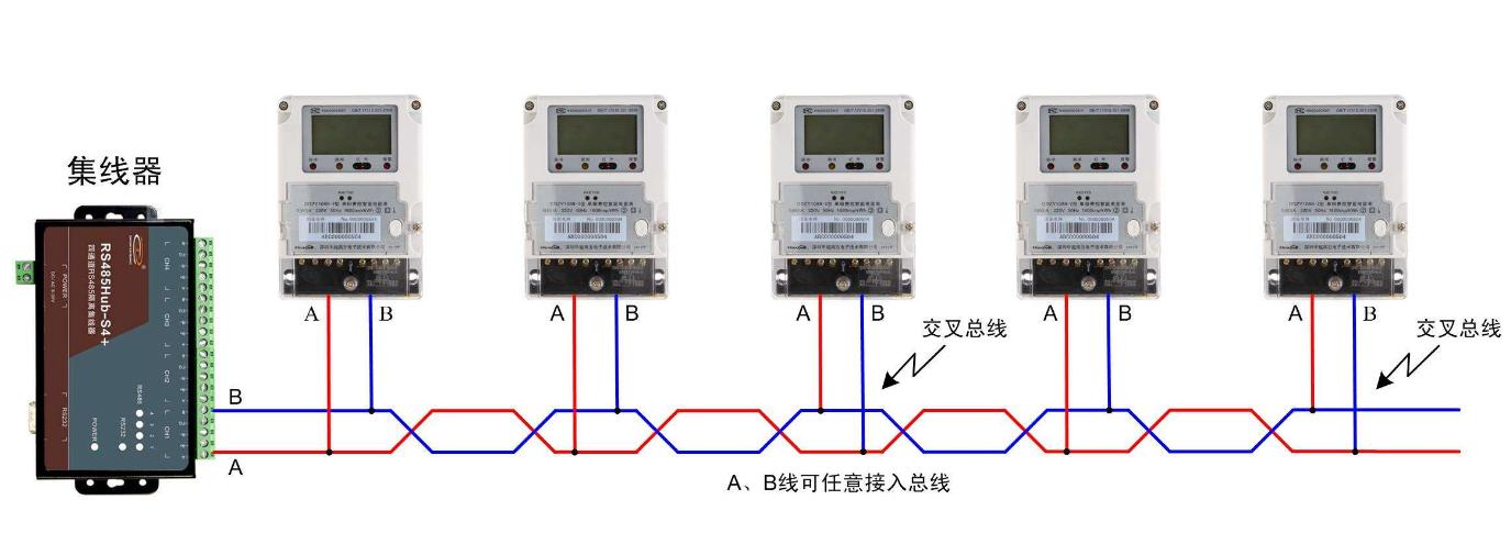 rs-485总线电缆,rs-485总线的优缺点