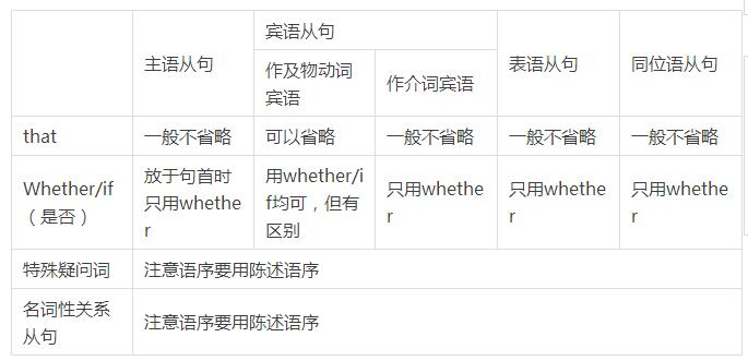 英语语法基础知识大全整顿,英语语法基础知识大全完整版