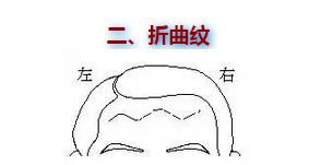 额头的几种纹路代表你好运又好命,贫富天注定额头这些纹路大有玄机