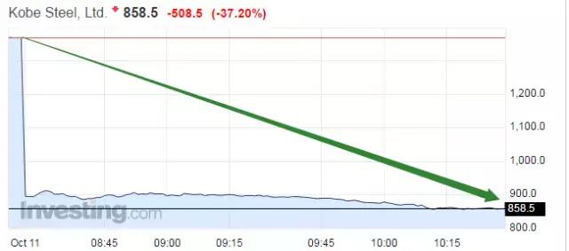 大败局！突然爆发神户冲击丑闻，日本制造跌落神坛！