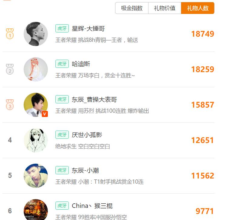 大锤哥心悦会员恢复信誉分,王者光荣天美8个爆料