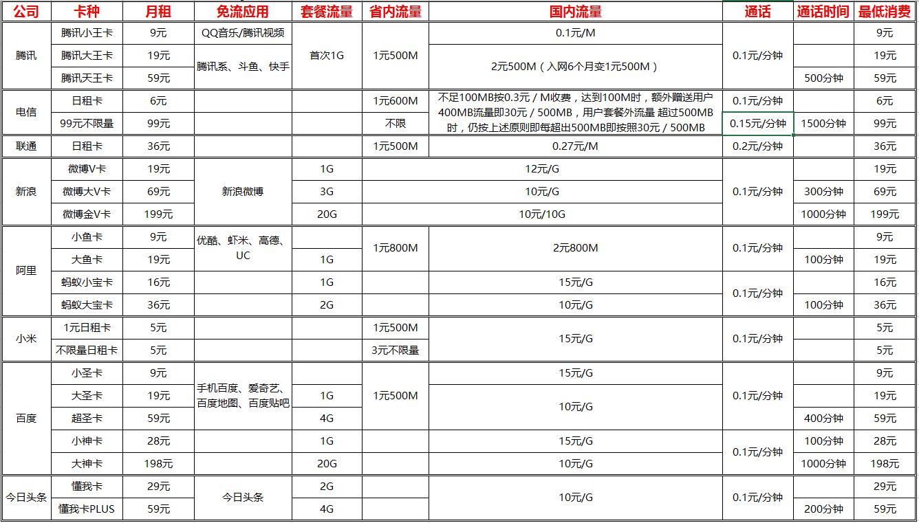 2019日租卡哪个好,日租卡哪种最好
