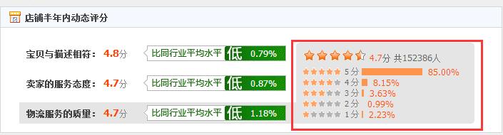 鹿人说｜淘宝商家删除差评的3个方法！（评价优化实操）