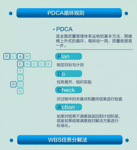管理学必背公式,管理学必背的公式