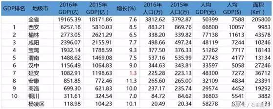 西北油田油气储量,坐拥250亿吨油气储量