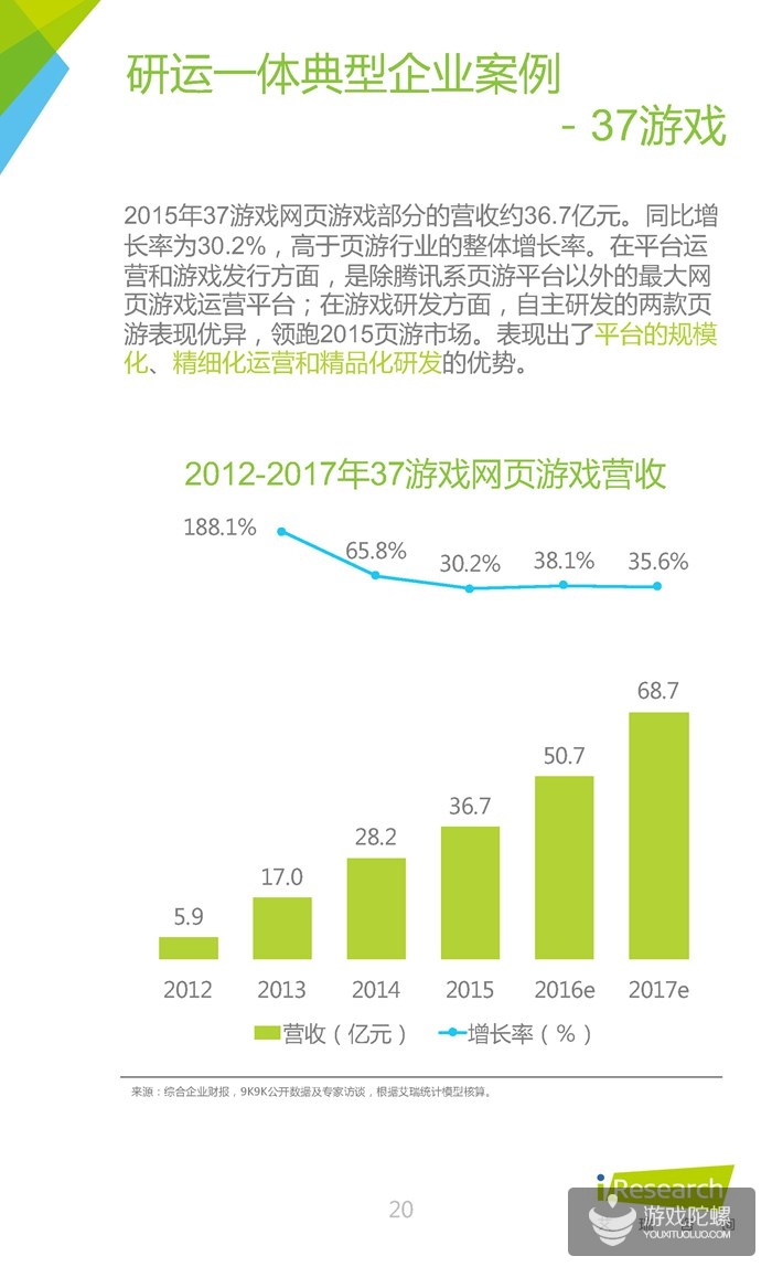 中国网页游戏行业报告：2015年腾讯、37游戏、4399收入分居前三