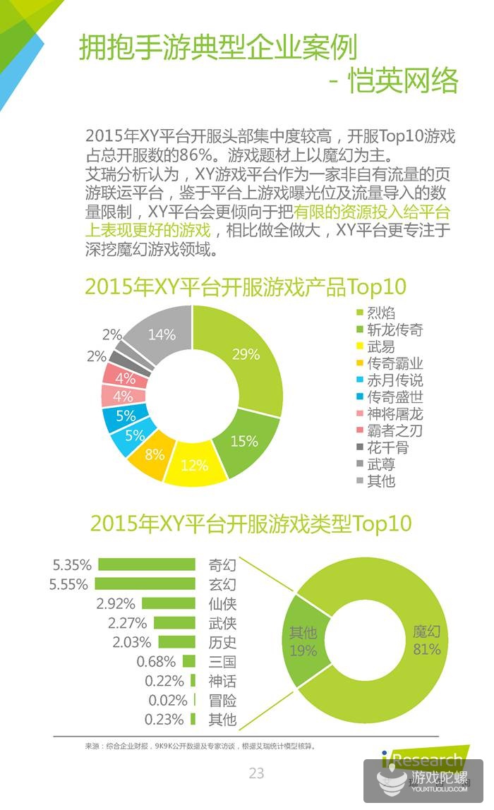 中国网页游戏行业报告：2015年腾讯、37游戏、4399收入分居前三