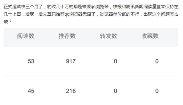 新手企鹅号视频只发布到qq浏览器,企鹅号怎么增加浏览量